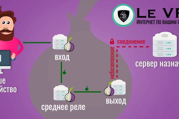 Darknet как войти