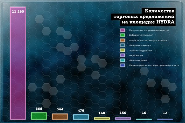 Кракен пополнение